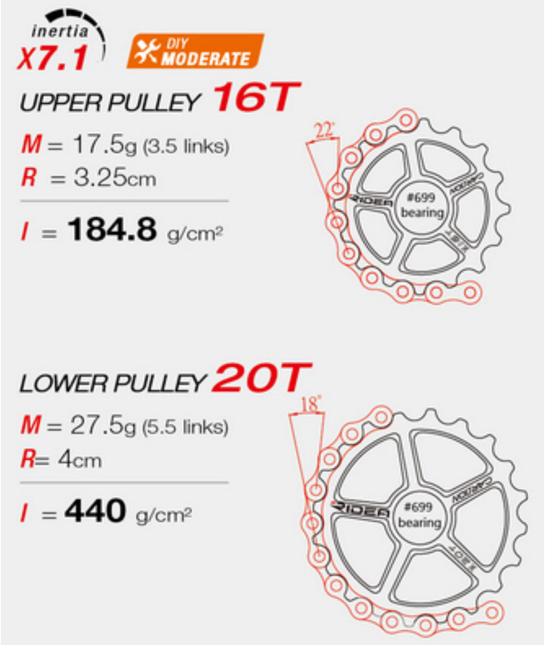 Over sized derailleur pulley system-Ridea RD6 C60 – Dont Stop