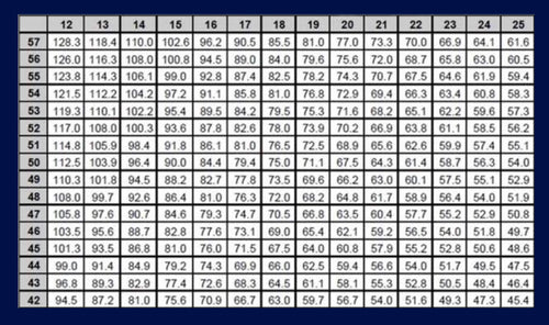 Imperial gear chart