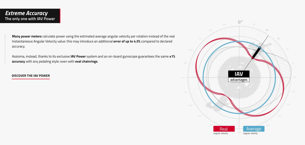 ASSIOMA DUO By Favero