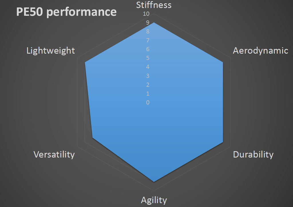 Elite wheels DISC PE50- carbon aero spokes!