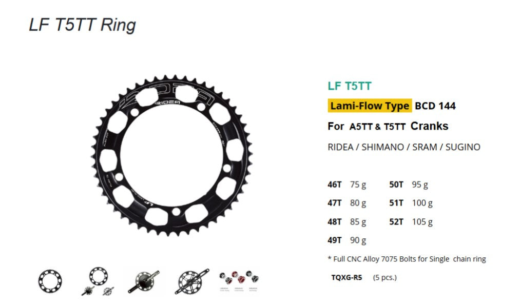 RIDEA track LAMI FLOW