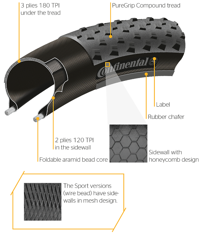 Continental Race King Performance CX Tyres